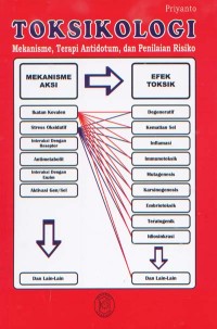 Toksikologi; Mekanisme, Terapi Antidotum, dan Penilaian Risiko